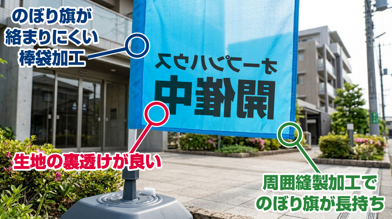 プロが教える不動産のぼり旗の注意点とおすすめ加工